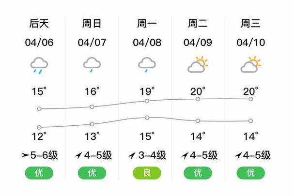 玉环天气预报一周7天，玉环天气预报天气-第1张图片-优品飞百科