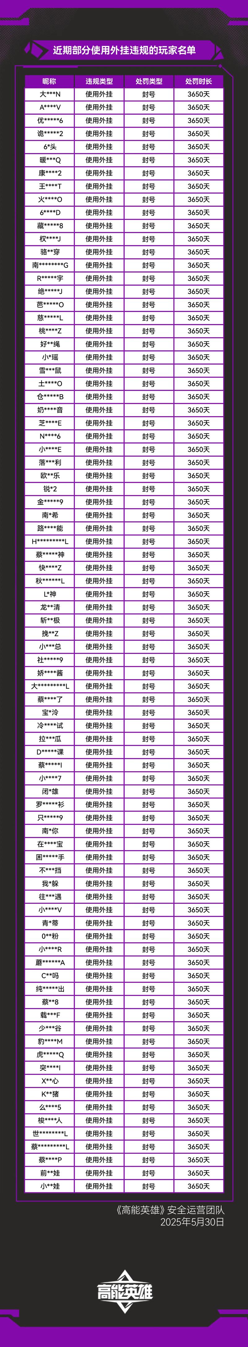 
 作弊行为不仅影响了游戏的公平性，还使得玩家的游戏体验大打折扣。一个玩家在一个充满外挂的游戏环境中，即便具备很高的技术水平，也难以取得真正的胜利。很多正常玩家因此选择退出，寻找其他更为公平的游戏环境。
