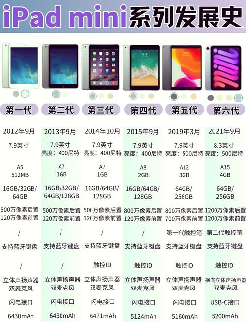 ipadmini3和mini2哪个好,ipadmini2跟mini3区别-第3张图片-优品飞百科 ipadmini3和mini2哪个好,ipadmini2跟mini3区别-第3张图片-优品飞百科