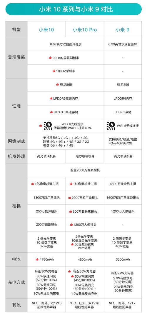 小米10pro原价多少，小米10 pro多少钱？-第2张图片-优品飞百科