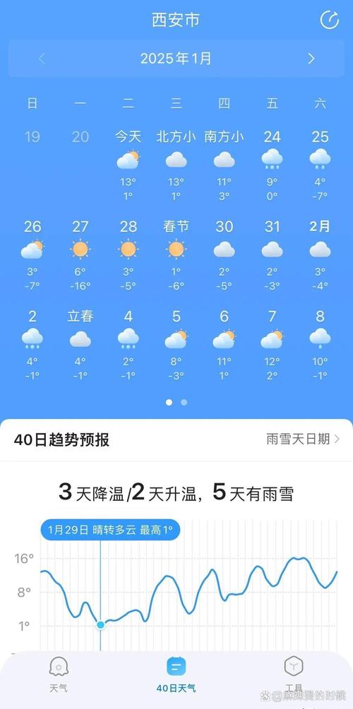 鸡泽天气预报，鸡泽天气预报未来一周？-第3张图片-优品飞百科