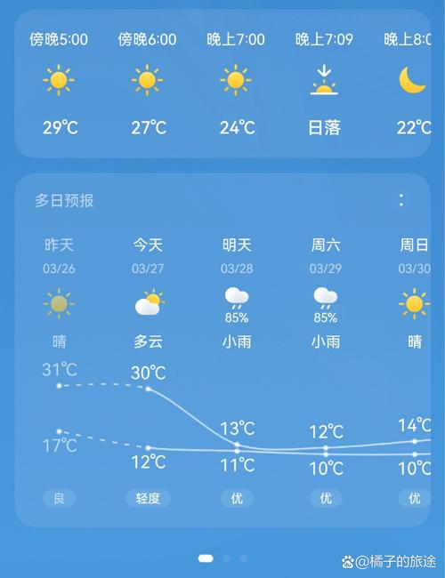 重庆最近天气预报，重庆最近天气预报7天