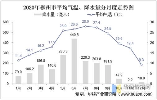 鹿寨天气预报10天？鹿寨天气预报10天查询？-第2张图片-优品飞百科