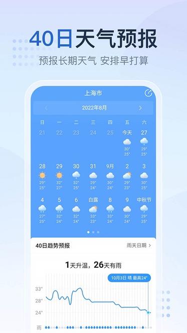鹿寨天气预报10天？鹿寨天气预报10天查询？-第4张图片-优品飞百科