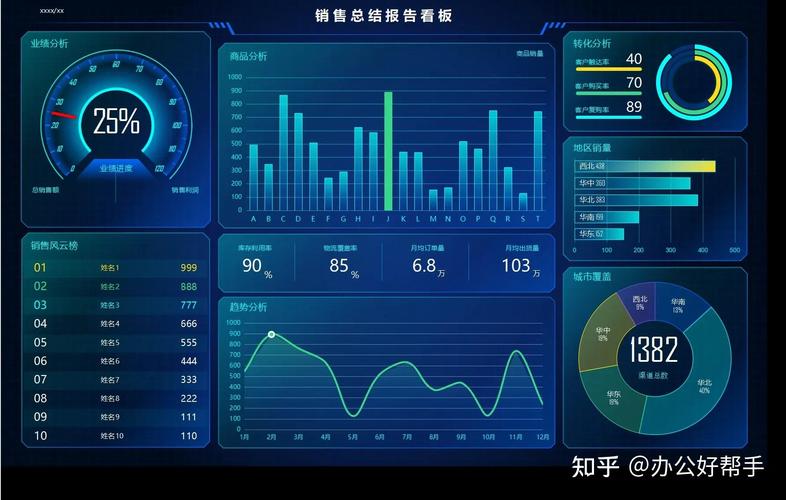 
 透视外挂的存在并非无迹可寻。通过分析游戏的数据传输和操作行为，技术人员能够发现外挂程序的异常活动。外挂通常会在客户端与服务器之间进行不正常的数据交互，表现出明显的作弊迹象。虽然许多游戏开发者和运营商都在采取各种手段来打击外挂，持续更新反作弊系统，但外挂开发者总能通过技术手段绕过这些防线，导致作弊行为屡禁不止。
