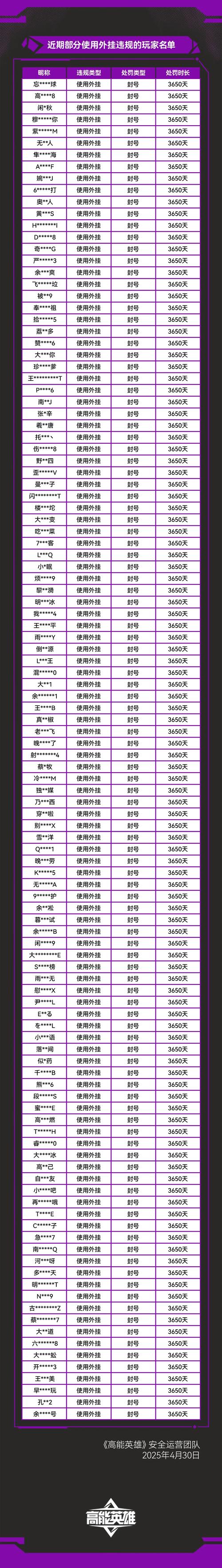 
 透视外挂的存在并非无迹可寻。通过分析游戏的数据传输和操作行为，技术人员能够发现外挂程序的异常活动。外挂通常会在客户端与服务器之间进行不正常的数据交互，表现出明显的作弊迹象。虽然许多游戏开发者和运营商都在采取各种手段来打击外挂，持续更新反作弊系统，但外挂开发者总能通过技术手段绕过这些防线，导致作弊行为屡禁不止。
