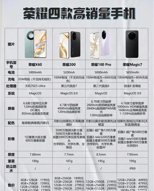 荣耀p10什么时候上市的？华为荣耀p10手机怎么样？