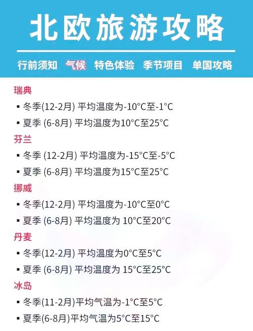 丹麦天气预报，北欧丹麦天气-第1张图片-优品飞百科