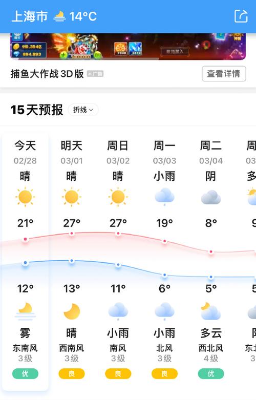 上海未来几天天气预报，上海未来几天天气预报15天-第2张图片-优品飞百科