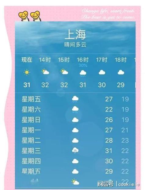 上海未来几天天气预报，上海未来几天天气预报15天-第4张图片-优品飞百科