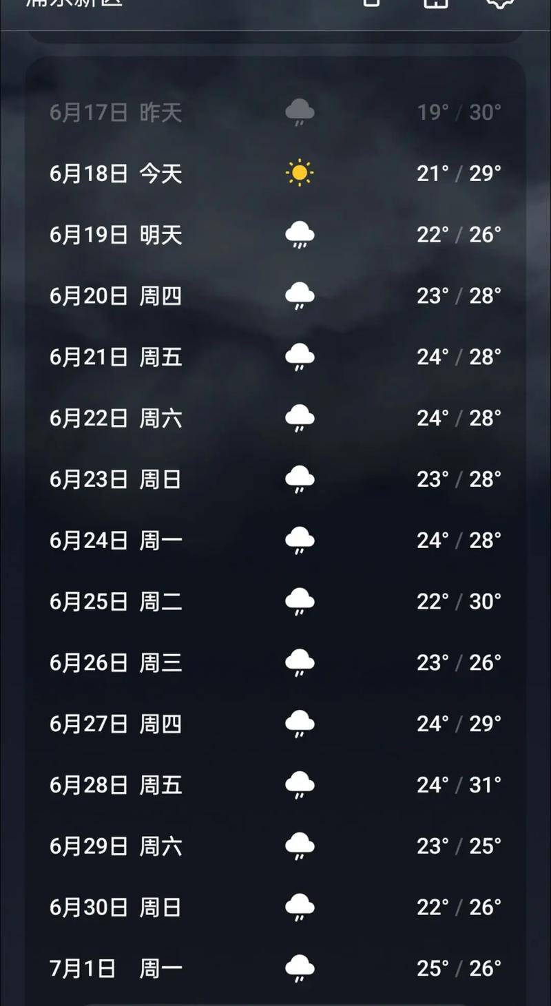 上海未来几天天气预报，上海未来几天天气预报15天-第6张图片-优品飞百科