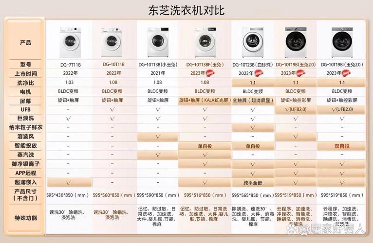 三星洗衣机属于什么档次,三星洗衣机质量到底怎么样?-第2张图片-优品飞百科 三星洗衣机属于什么档次,三星洗衣机质量到底怎么样?-第2张图片-优品飞百科