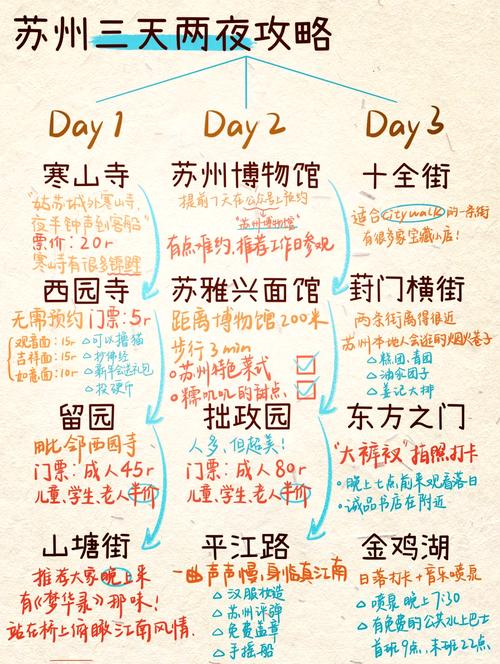 苏州市姑苏区天气预报，苏州市姑苏区天气预报15天查询预报电话？-第4张图片-优品飞百科