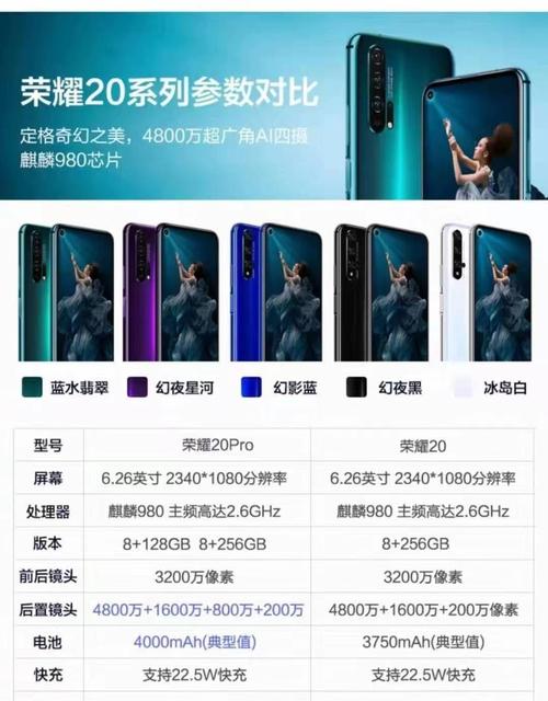 荣耀20pro多少钱一台256，荣耀20pro256g费用？-第3张图片-优品飞百科