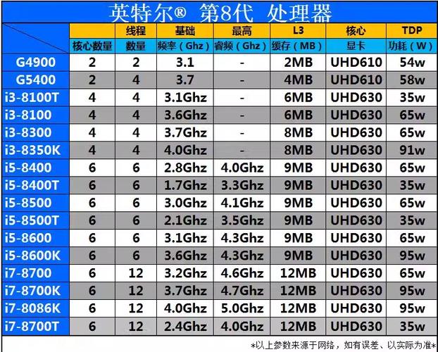 8700k相当于amd什么，8700k相当于什么显卡？-第2张图片-优品飞百科