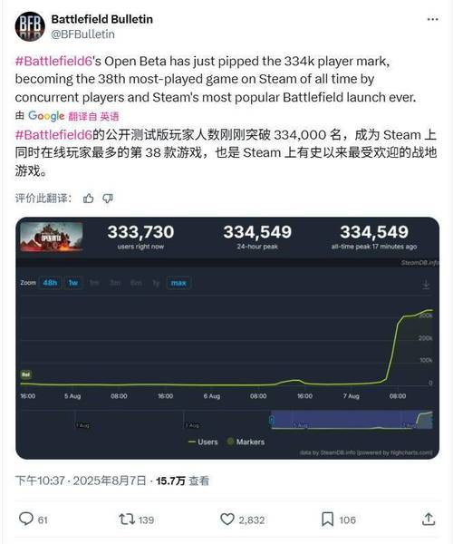 
 透视外挂的存在并非无迹可寻。通过分析游戏的数据传输和操作行为，技术人员能够发现外挂程序的异常活动。外挂通常会在客户端与服务器之间进行不正常的数据交互，表现出明显的作弊迹象。虽然许多游戏开发者和运营商都在采取各种手段来打击外挂，持续更新反作弊系统，但外挂开发者总能通过技术手段绕过这些防线，导致作弊行为屡禁不止。
