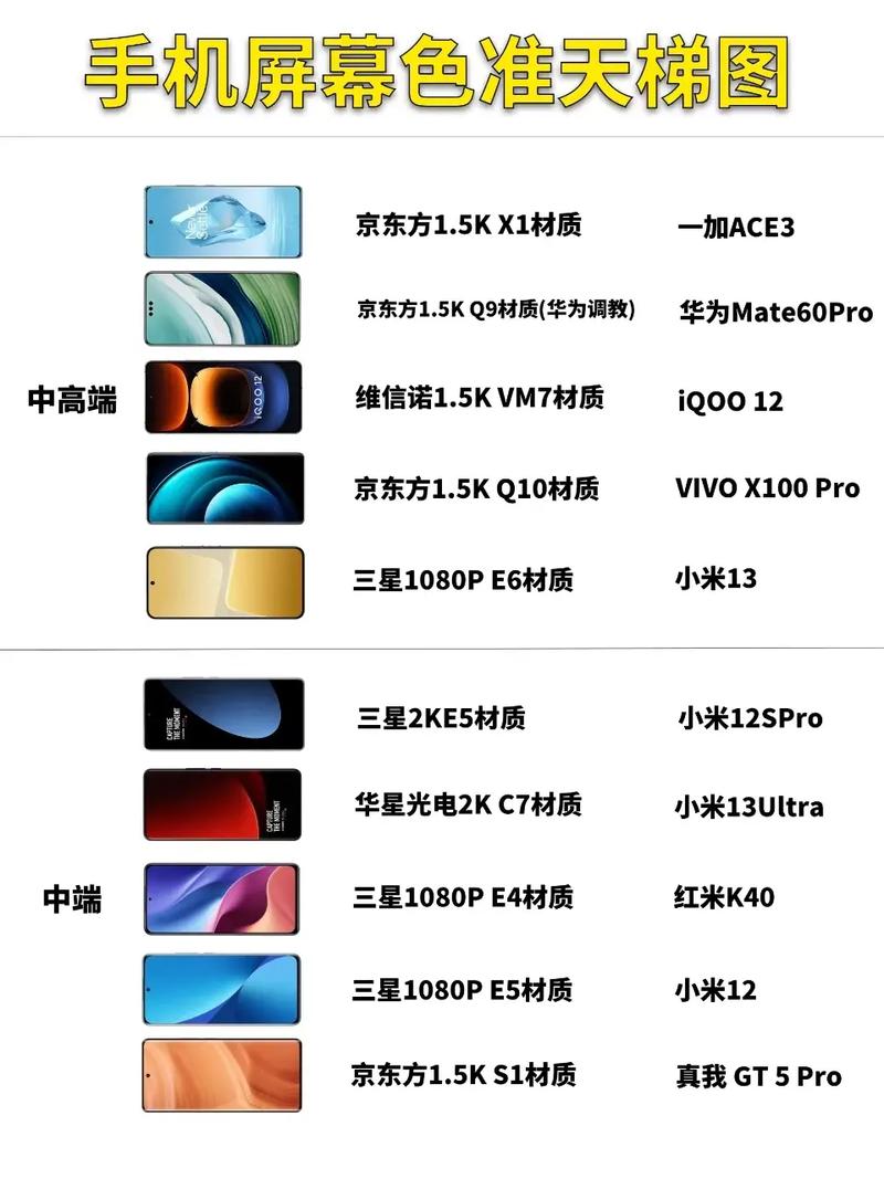 super屏幕什么等级，superamled属于什么等级的屏幕？-第4张图片-优品飞百科