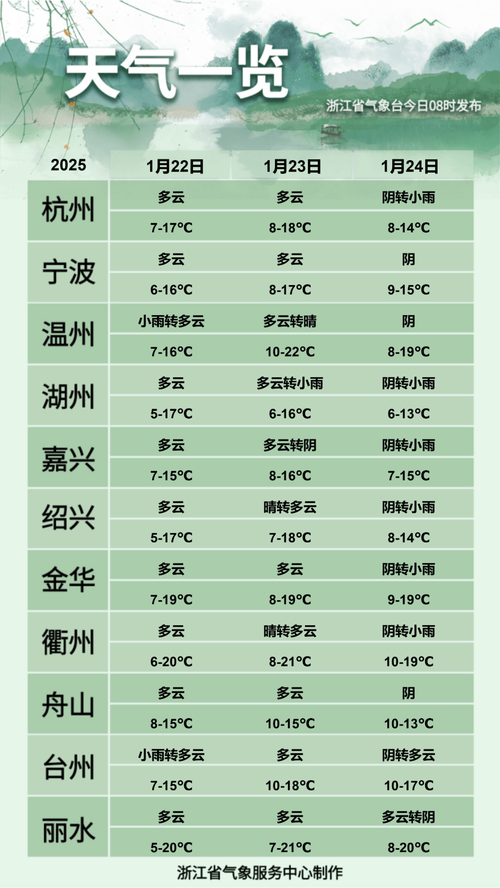 扶沟24小时天气预报，扶沟县预报天气？-第2张图片-优品飞百科