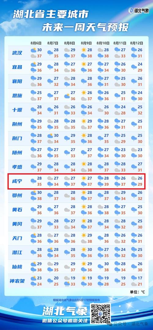 天气预报嘉鱼，嘉鱼天天气预报3o天准确？-第1张图片-优品飞百科