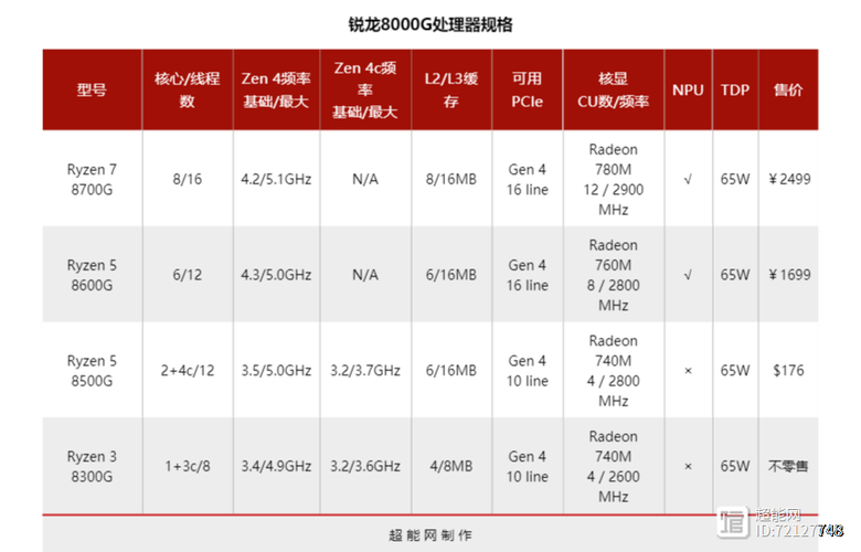 amd5600g与4750g哪个性能好,5600g和4750g性能-第2张图片-优品飞百科 amd5600g与4750g哪个性能好,5600g和4750g性能-第2张图片-优品飞百科