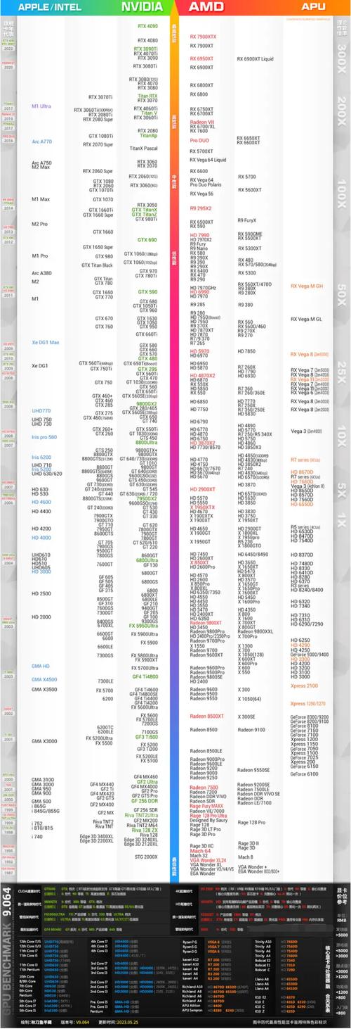 amd5600g与4750g哪个性能好,5600g和4750g性能-第3张图片-优品飞百科 amd5600g与4750g哪个性能好,5600g和4750g性能-第3张图片-优品飞百科