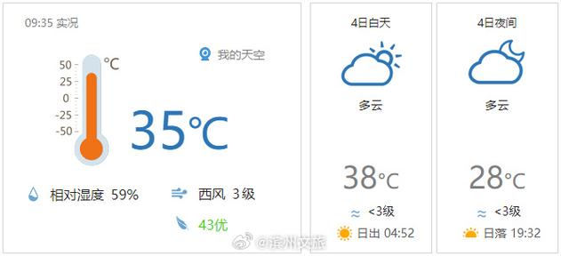 天气预报滨州，天气预报滨州惠民