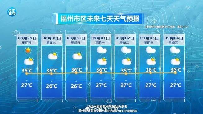 福清24小时天气预报，福清明天24小时天气