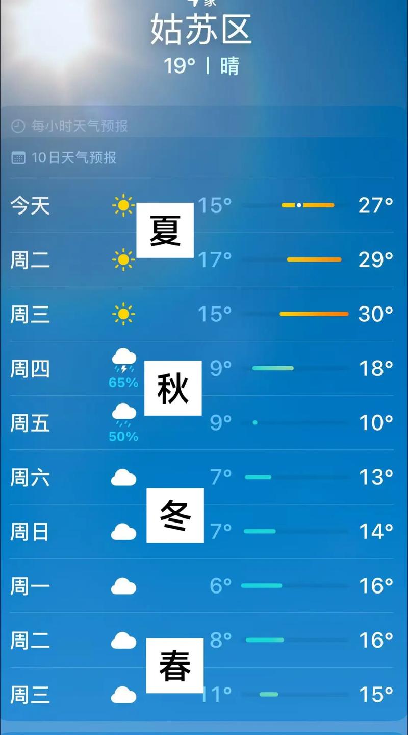 云县天气预报，浙江省丽水市缙云县天气预报？