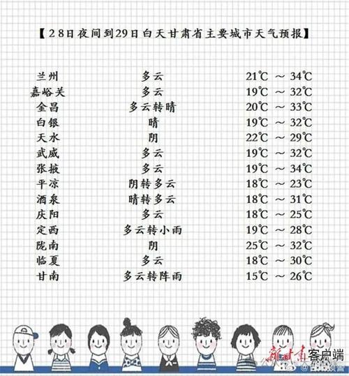 天水15天天气预报，甘肃天水15天天气预报-第3张图片-优品飞百科