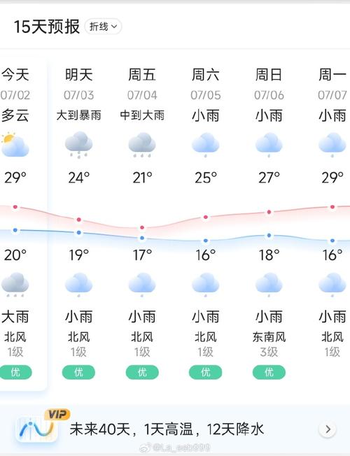 天水15天天气预报，甘肃天水15天天气预报-第5张图片-优品飞百科