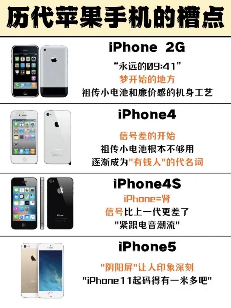 iphone4和4s区别屏幕，iphone4对比4s？-第5张图片-优品飞百科