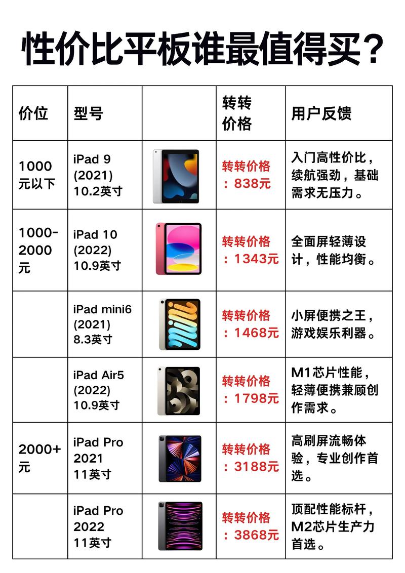 ipadmini6能用几年？ipad mini 6多大？
