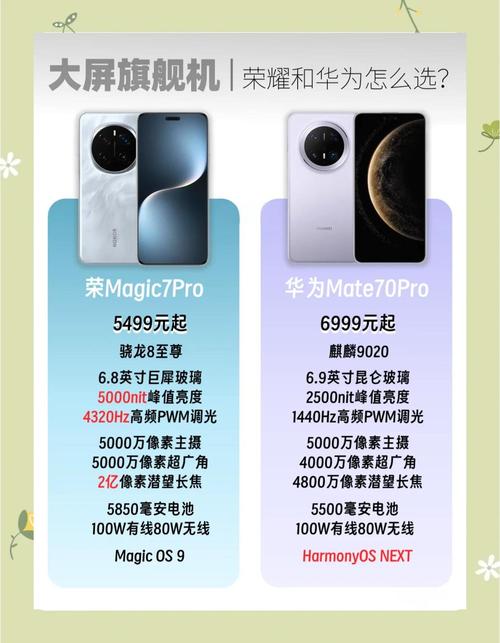 华为荣耀70大概多少钱，华为荣耀七多少钱?-第3张图片-优品飞百科