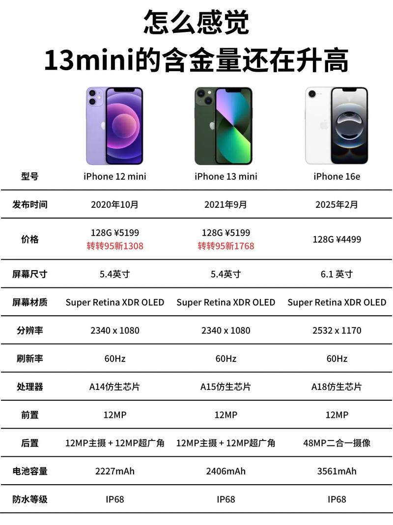 苹果13mini真的很小吗，iphone13mini是否太小了？-第2张图片-优品飞百科