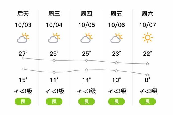 东营天气预报24小时？东营天气预报24小时预报？-第4张图片-优品飞百科