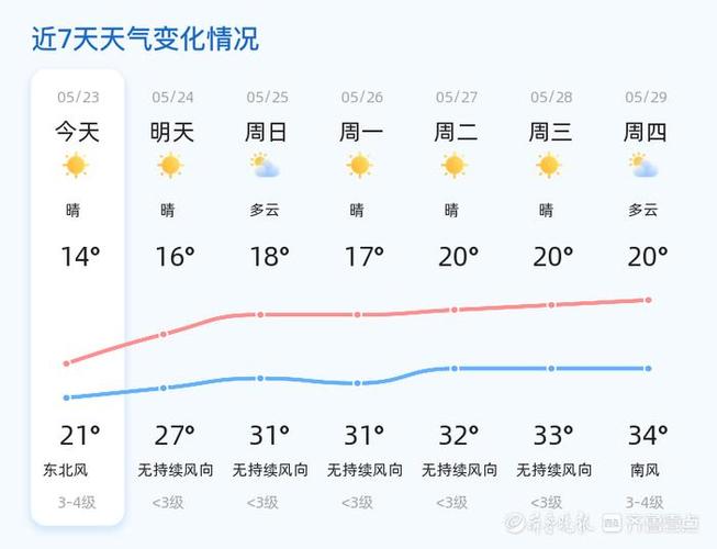 东营天气预报24小时？东营天气预报24小时预报？-第5张图片-优品飞百科