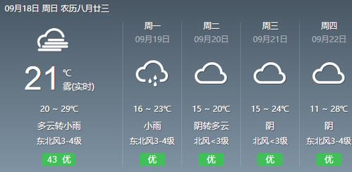 扶风15天天气预报，陕西扶风15天天气？-第4张图片-优品飞百科