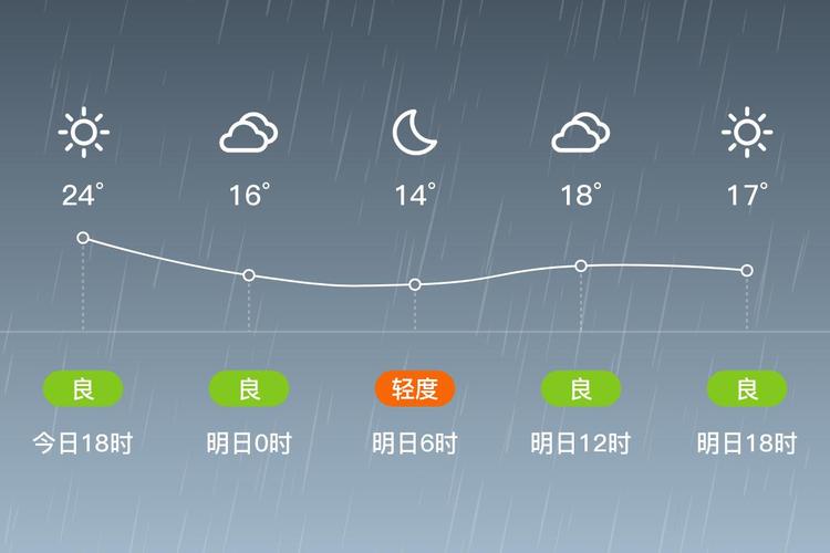 吕梁临县天气预报，吕梁临县天气预报7天-第1张图片-优品飞百科