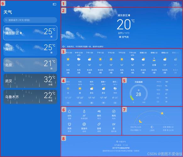 未来几天天气预报，银川未来几天天气预报？-第3张图片-优品飞百科