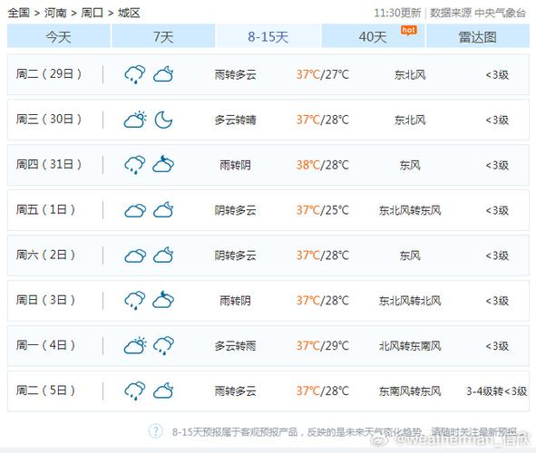 周口天气预报一周天气，周口沈丘县天气预报15天查询-第3张图片-优品飞百科