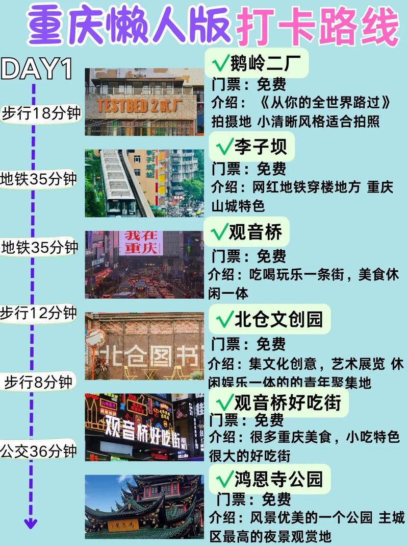 重庆解放碑天气预报？重庆解放碑天气预报7天准确？-第3张图片-优品飞百科