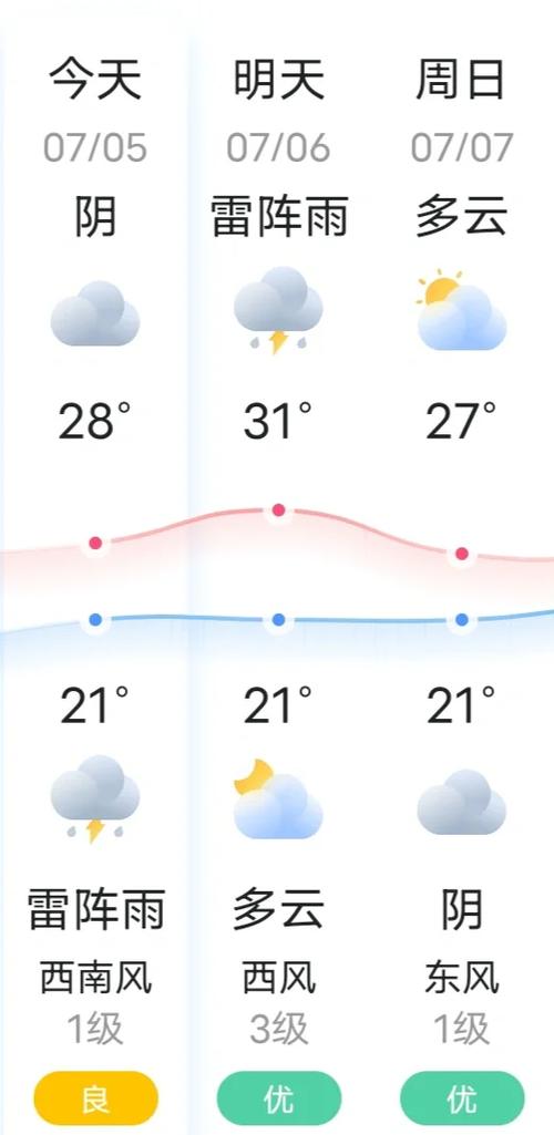 海港天气预报，唐山海港天气预报-第1张图片-优品飞百科