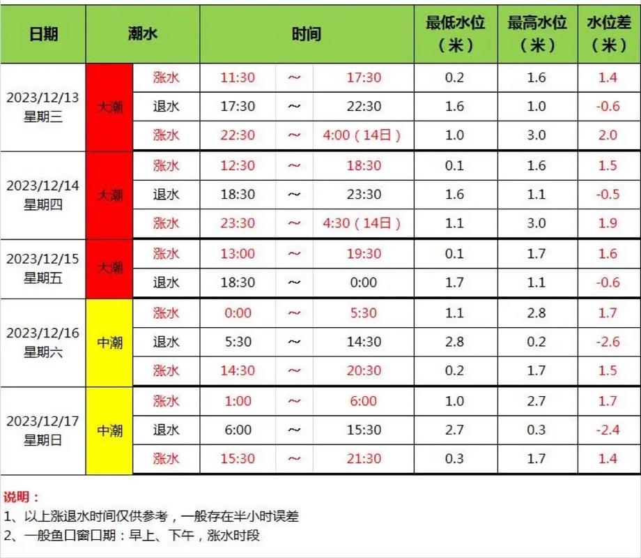 海港天气预报，唐山海港天气预报-第3张图片-优品飞百科