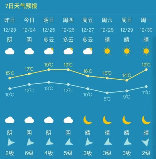 天气预报福州，天气预报福州15天查询-第1张图片-优品飞百科