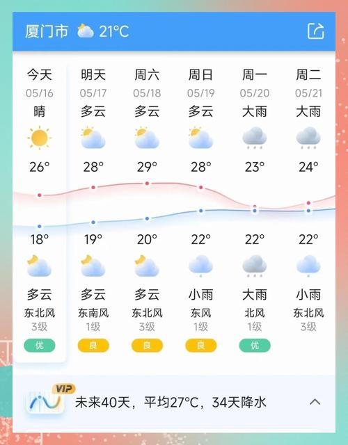 天气预报福州，天气预报福州15天查询-第3张图片-优品飞百科