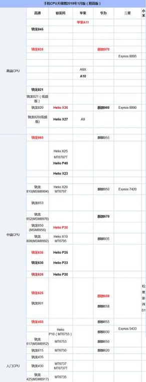 麒麟820和970哪个好，麒麟820对比970哪个强一点？-第4张图片-优品飞百科