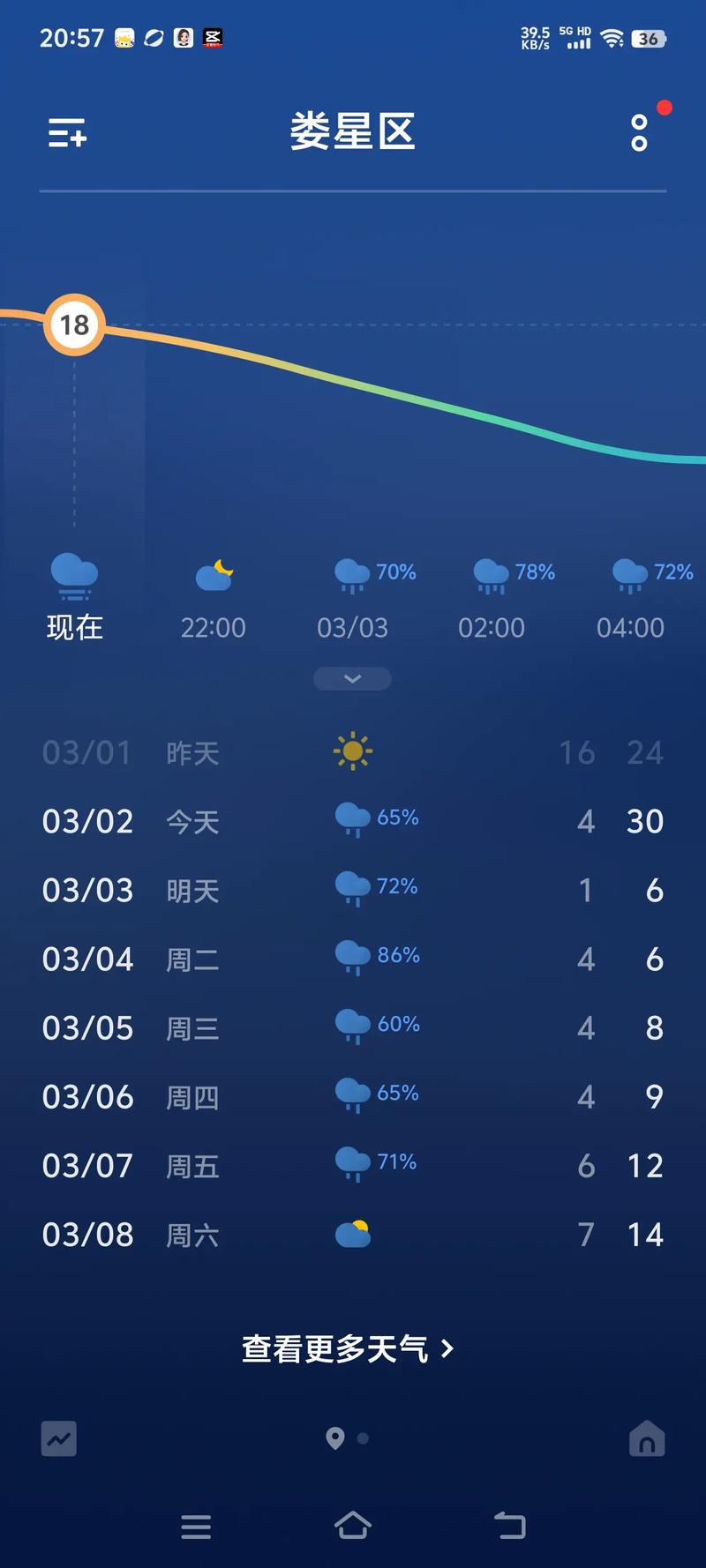 湖南娄底天气预报，湖南娄底天气预报一个月？
