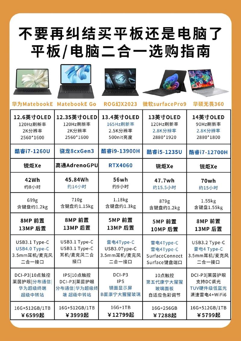 买笔记本电脑还是买平板，买笔记本电脑还是买平板电脑？-第3张图片-优品飞百科