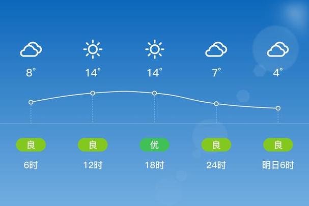 抚顺市望花区天气预报，抚顺市望花区天气预报20天-第1张图片-优品飞百科