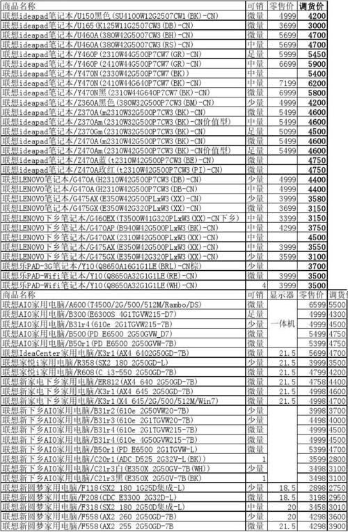 联想e49支持多大内存，联想e49能换多大内存条？-第2张图片-优品飞百科